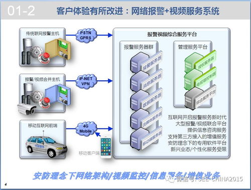 物联网时代报警运营服务的资源共享技术探讨