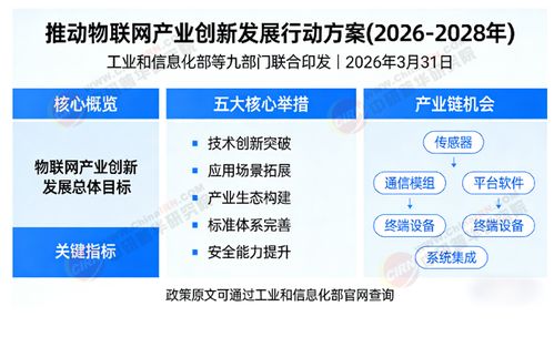2026-2030年物联网产业 十五五规划下的产业链全景调研与投资环境深度剖析