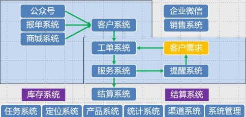 微软Azure IoT赋能，开启智慧净水新时代