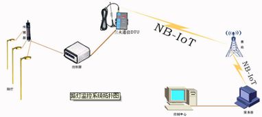 NB-IoT物联网发展新机遇 上海移柯通信FAE总监黄红弟的技术洞见