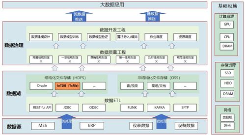 中航机载系统共性技术以IoTDB端边云架构节省百万存储成本，赋能工业物联协同智造