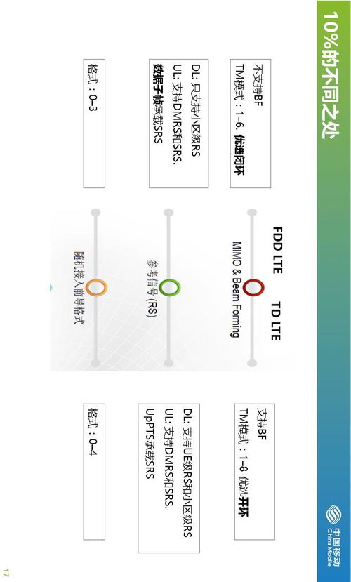 干货丨中国移动NB-IoT物联网技术培训及探讨（附PPT全文）